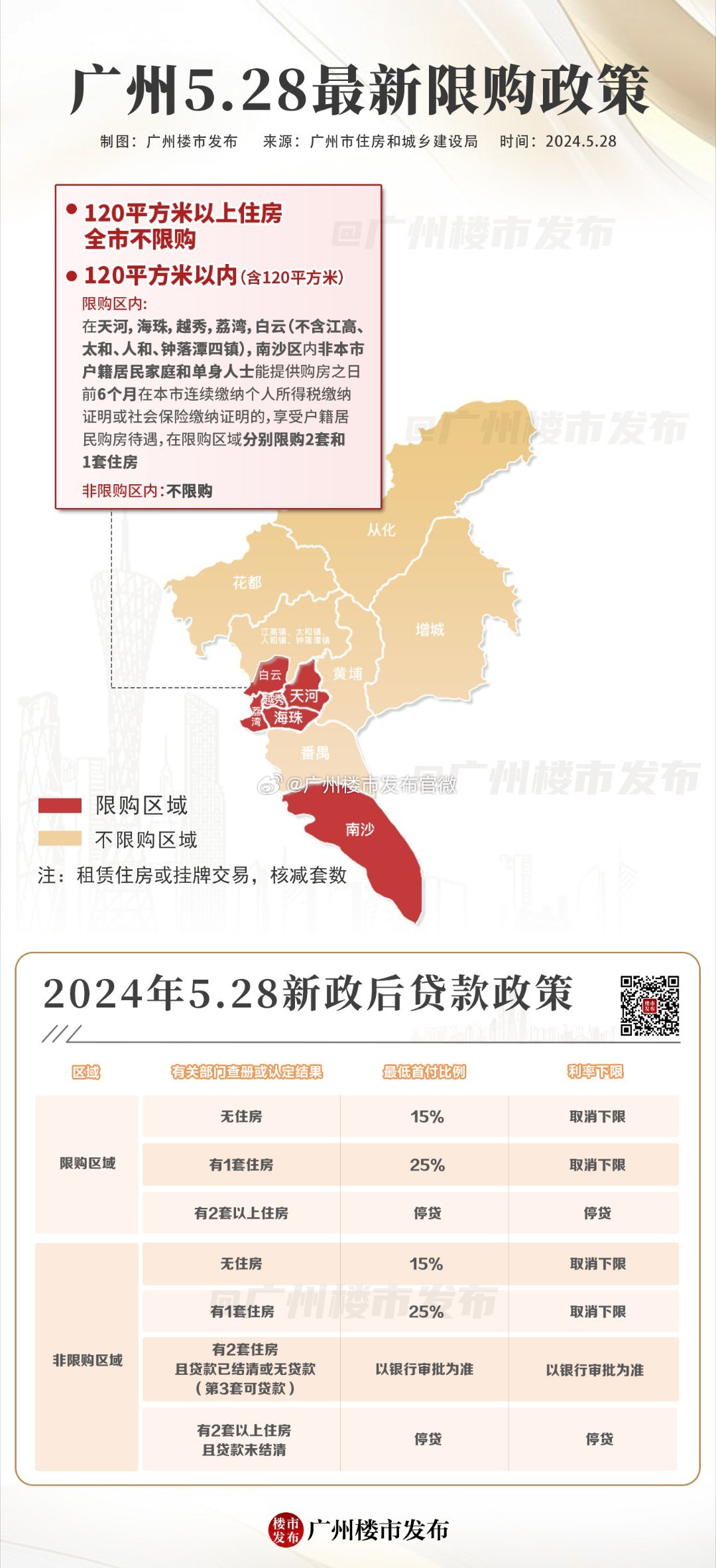 广州购房新政策解读，你准备好应对了吗？🔥🏠