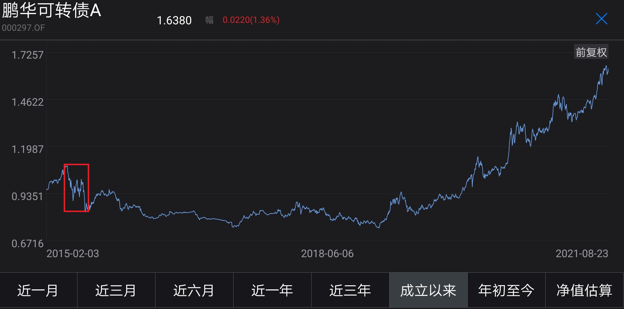001158基金今日最新净值查询，详细步骤指南