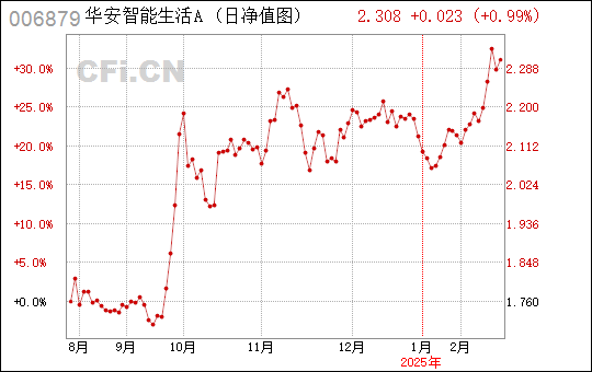 科技助力禽类市场解析，毛鸡价格行情的智能解析引领新生活