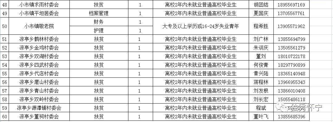 怀宁最新招聘信息获取指南，快速了解当地招聘信息动态