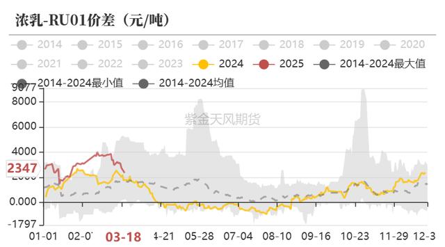 揭秘最新橡胶价格走势，市场动态分析与市场趋势预测