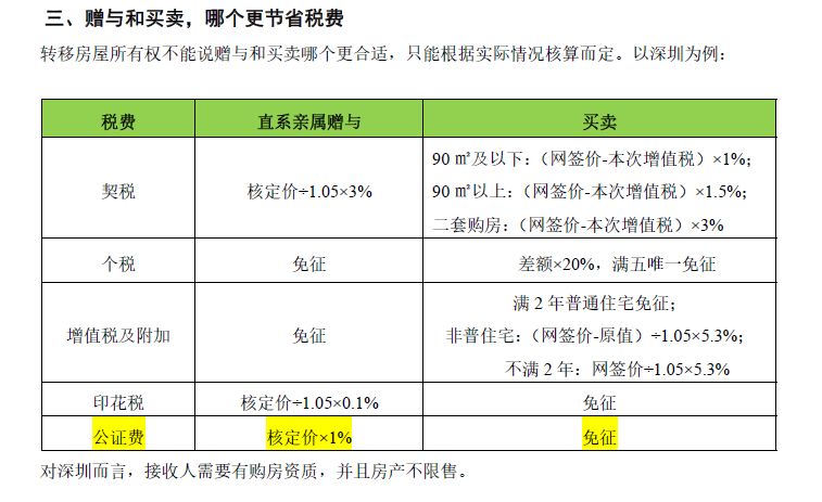 房产赠与税费最新规定深度解读与观点阐述，最新政策解读及影响分析