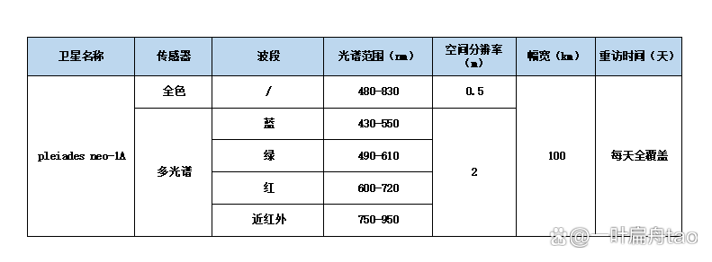 最新卫星参数详解，观点阐述与分析指南