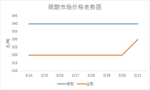 丙烯酸最新价格动态更新，市场走势分析