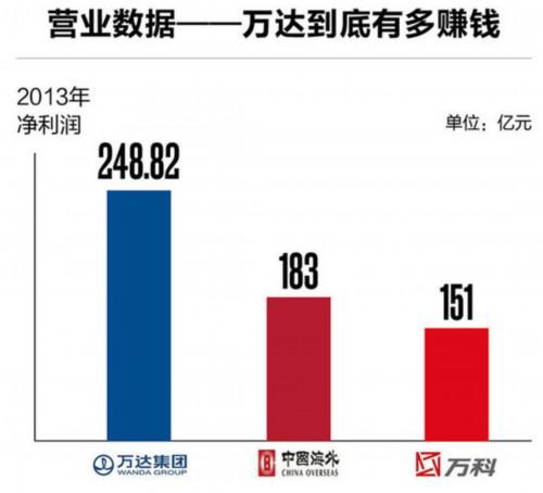 万达上市最新动态及其对市场的影响深度解析