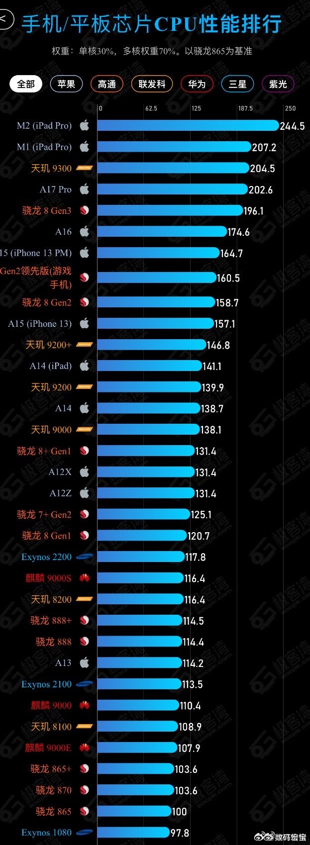最新手机CPU排行榜，科技重塑手机，芯片点亮生活
