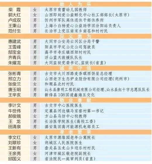 揭晓小明幸福生活的背后，最新民调揭示社会情感变迁与人际纽带的力量