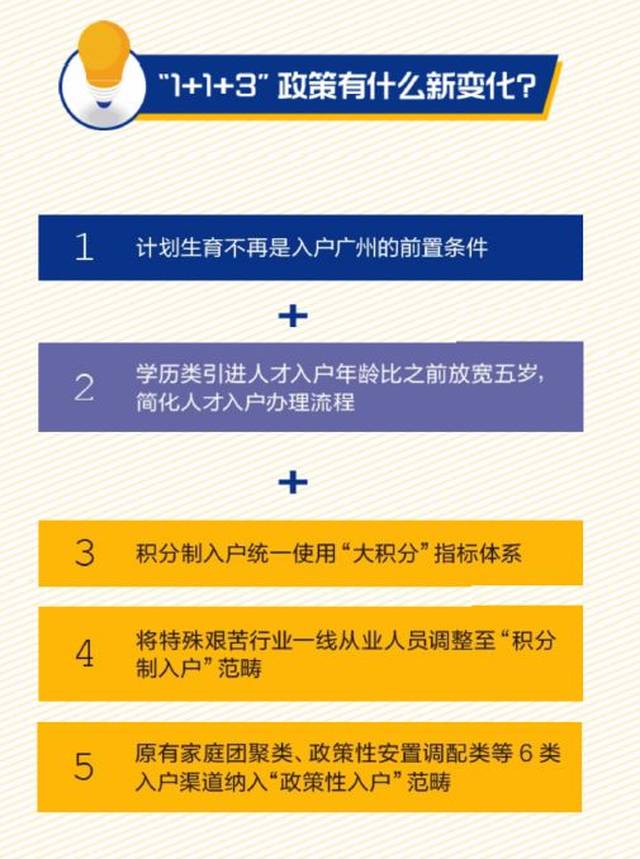 广州出入政策最新更新，科技优化城市通行体验，高效便捷生活新篇章