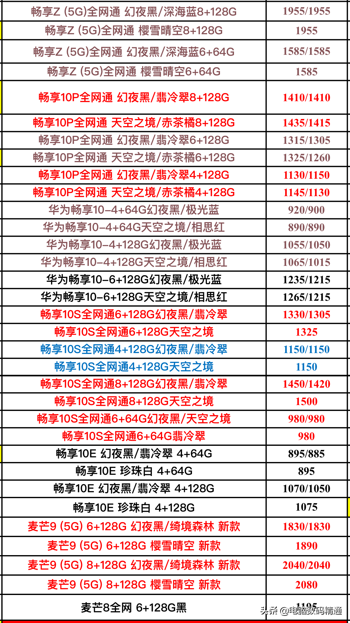 科技与时代的领跑者，最新上市手机排行榜TOP榜单出炉！