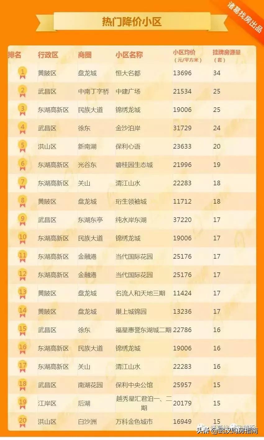 武汉盘龙城最新房价，科技驱动，未来生活即刻体验