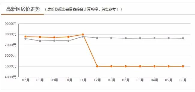 滨州房价走势最新动态，学习、变化，筑梦舞台