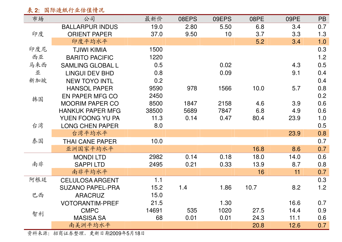 品牌环境系统 第171页