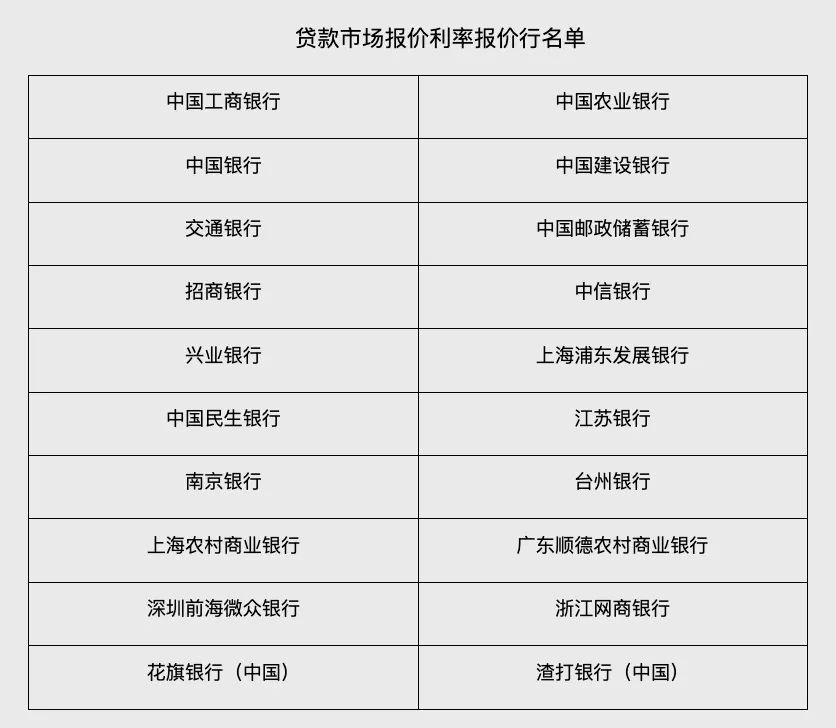 中国人民银行最新公告，变化中的学习与自信成就之源