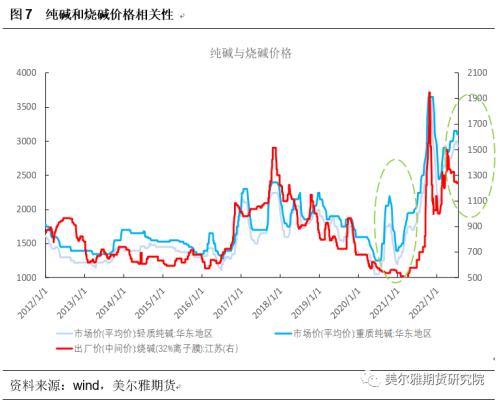 纯碱最新价格行情,纯碱最新价格行情分析