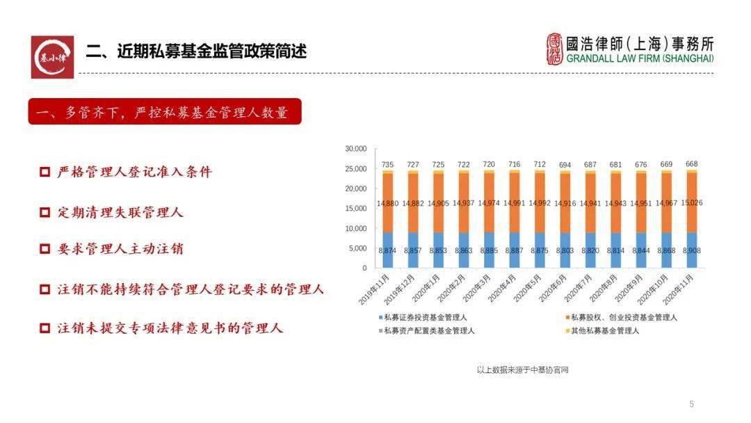NDS最新观点论述解析