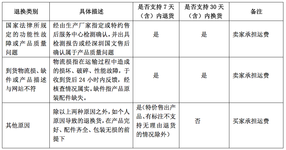 家具退货最新规定详解，解读要点与消费者权益保障保障新权益，家具退货无忧！