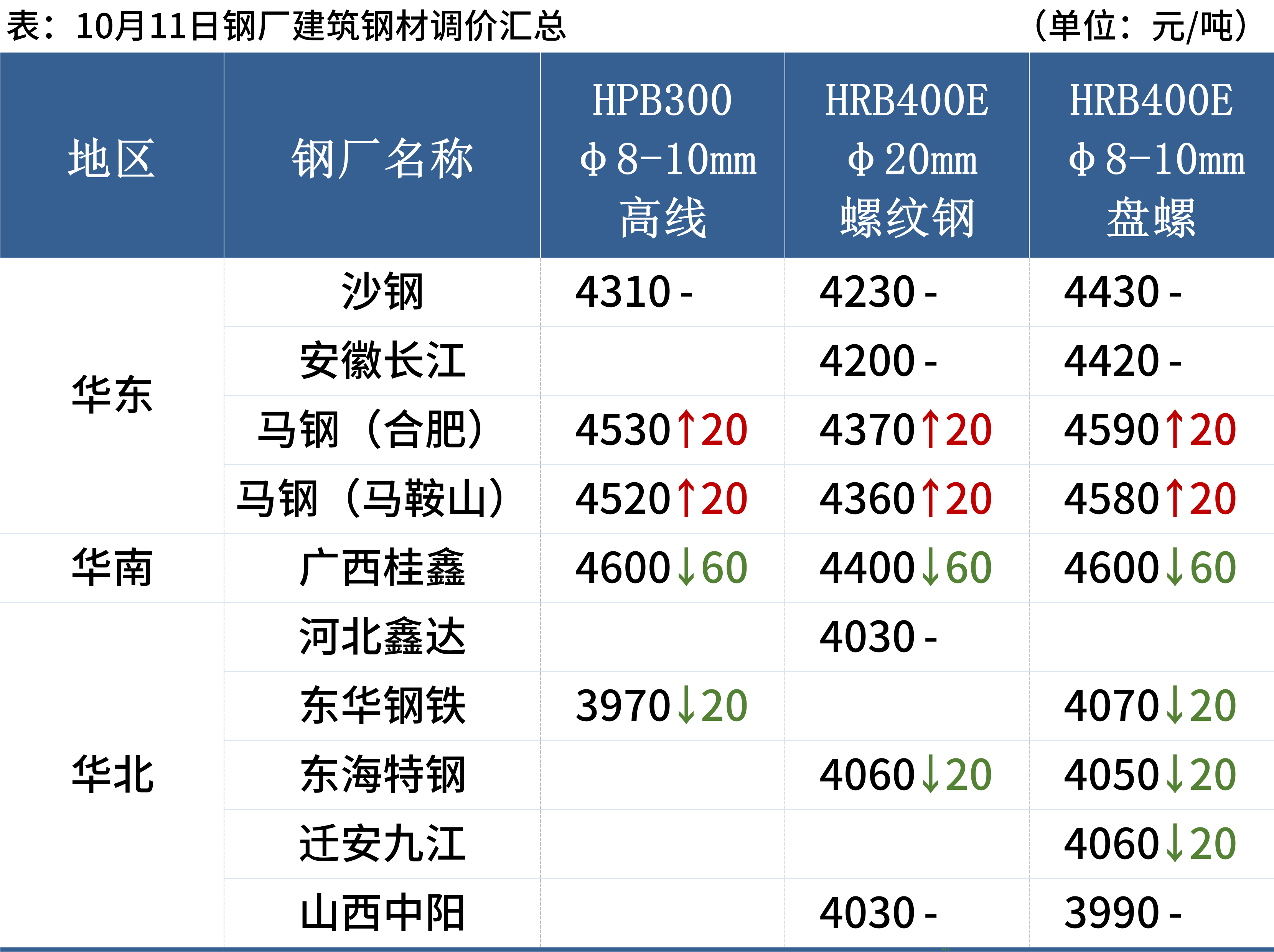 商业空间规划设计 第89页