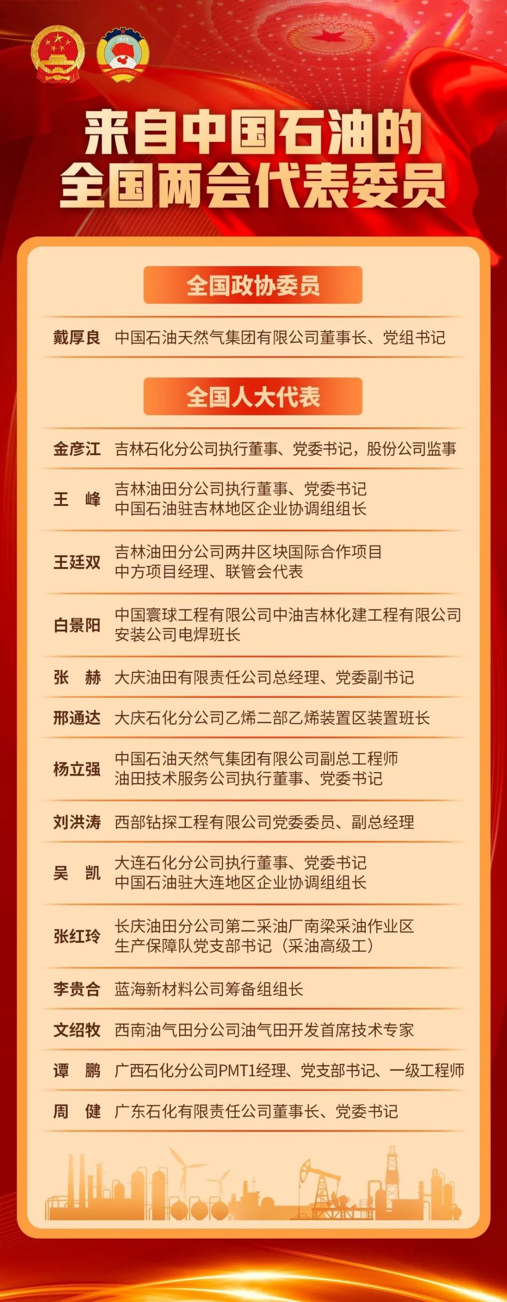 中石油最新领导名单背后的故事揭秘