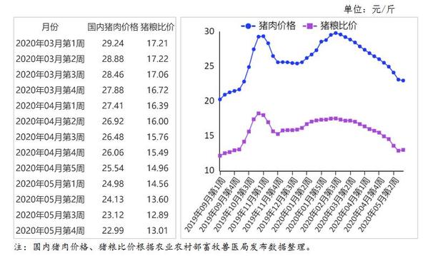 今日生猪价格涨跌动态，深度解析背后的影响因素与事件进展