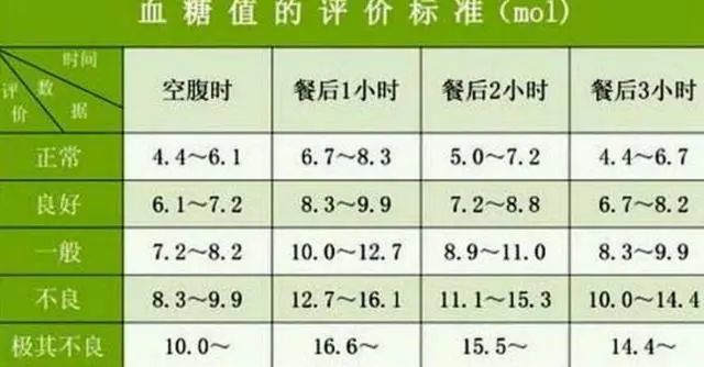 最新血糖新标准2024及步骤指南概览