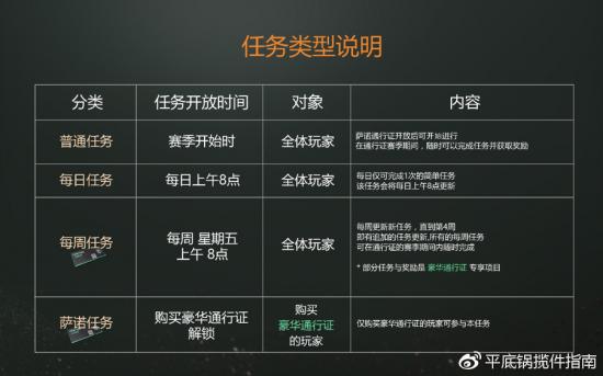 最新800在线，任务完成与技能提升指南