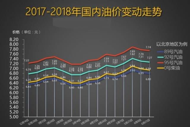 油价下调开启自然美景探索之旅最佳时机