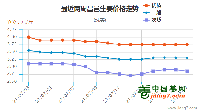 大蒜价格最新行情动态及走势分析