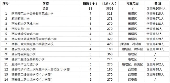 天津初中最新排名，启航新征程，青春年华共同奋斗之路