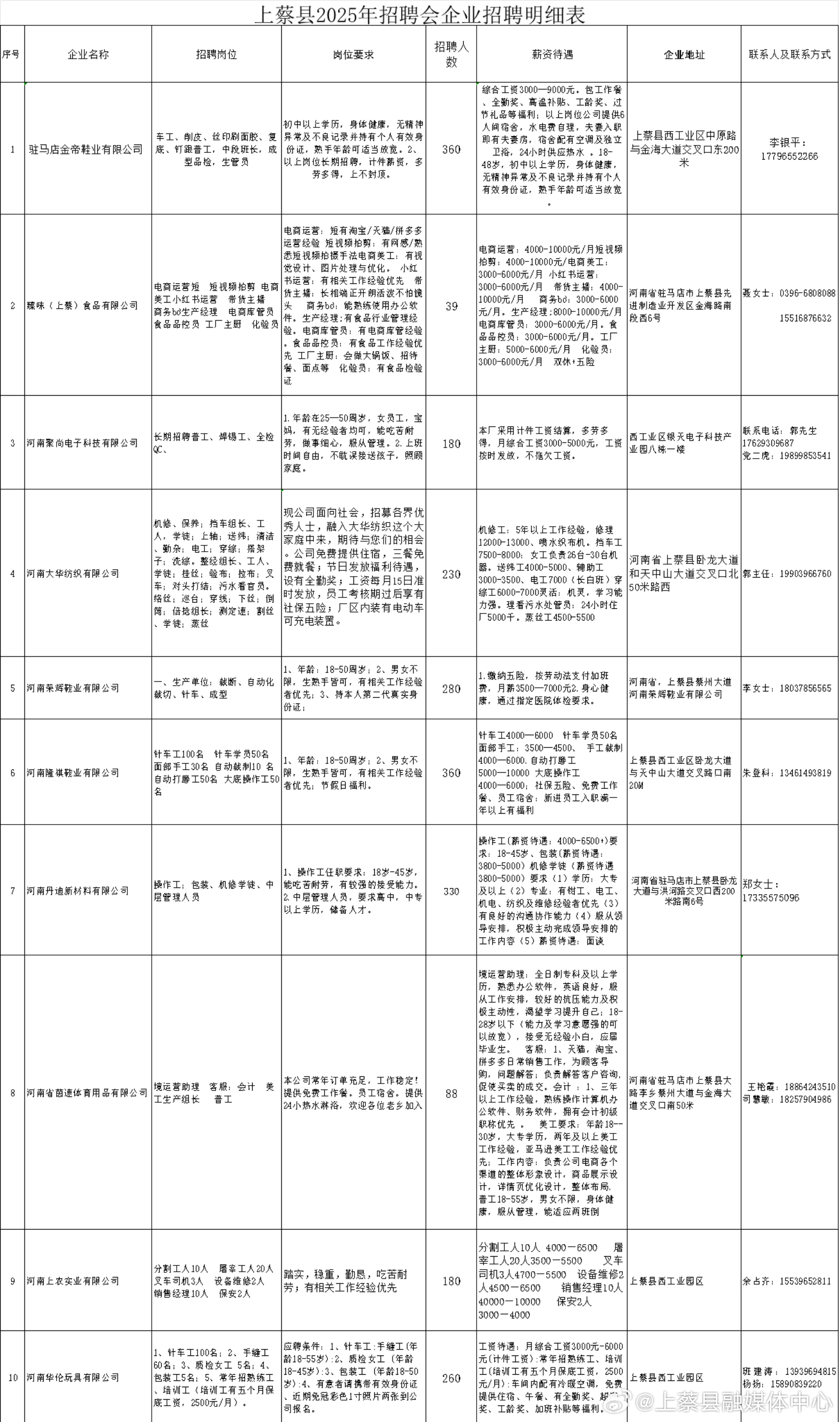 上蔡最新招聘，科技革新引领未来职场新风尚，开启人才招聘新篇章