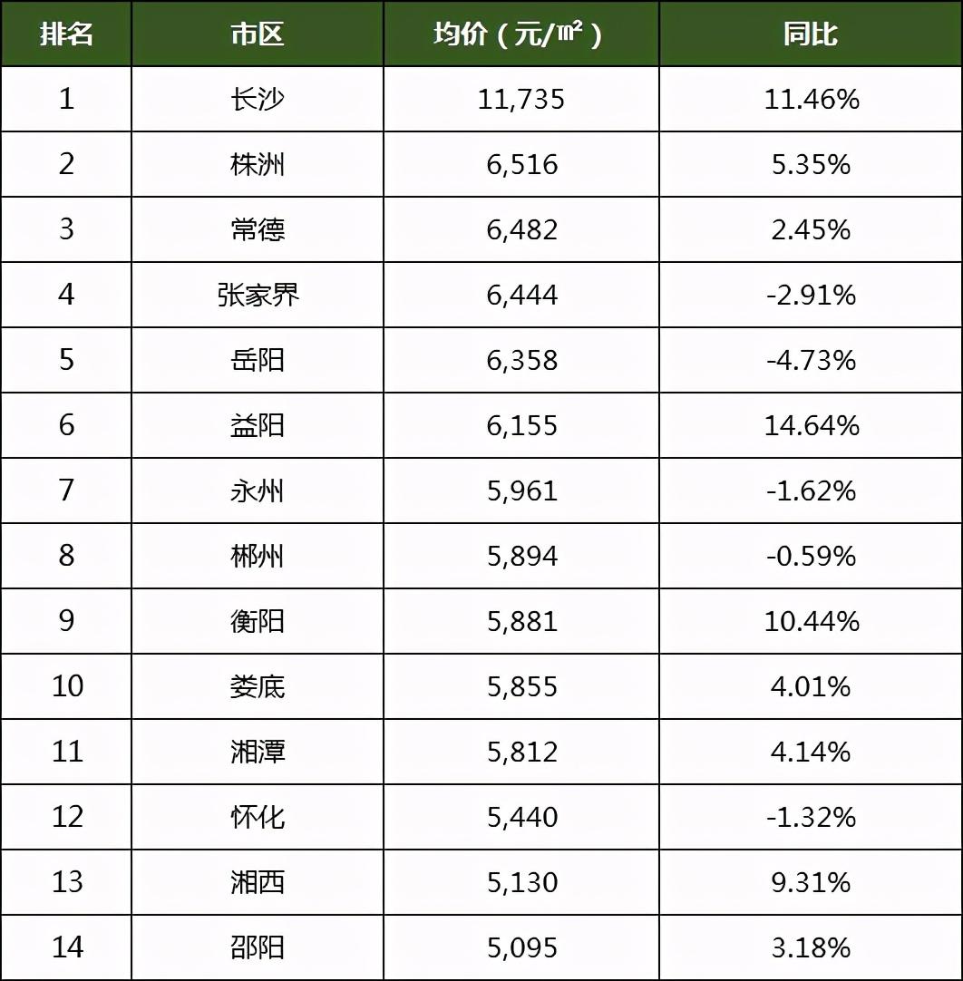 沅江市房价最新动态及市场趋势分析