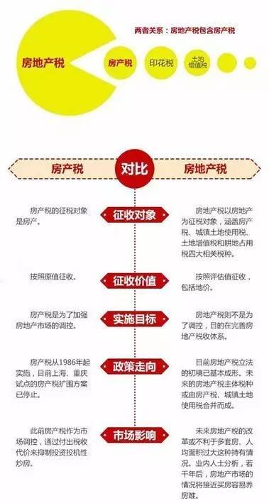 房产税费最新规定详解，初学者与进阶用户的步骤指南
