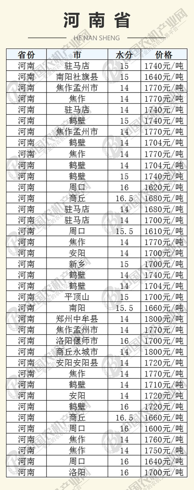 河南省玉米最新价格的探索之旅，最新报价与市场动态揭秘