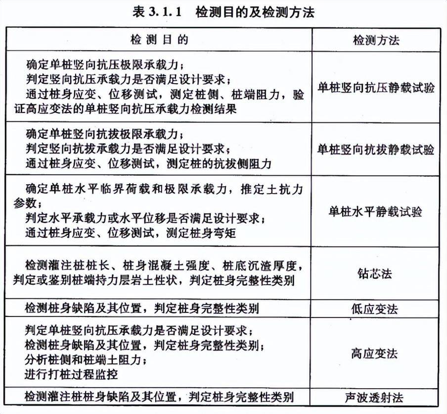 桩基验收规范最新版，小家的温馨验收之旅指南