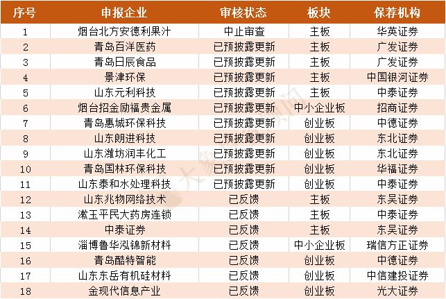 IPO最新排队企业名单与巷弄深处的独特小店探秘揭秘