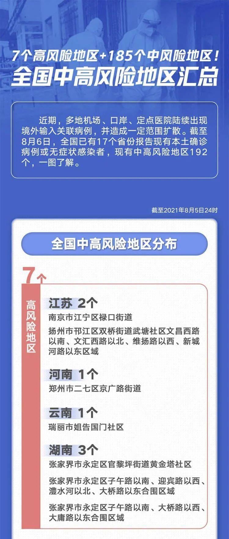 最新中高风险地区名单重磅更新📣