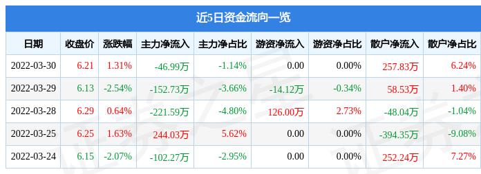 渤海股份最新动态更新，渤海股份最新消息汇总