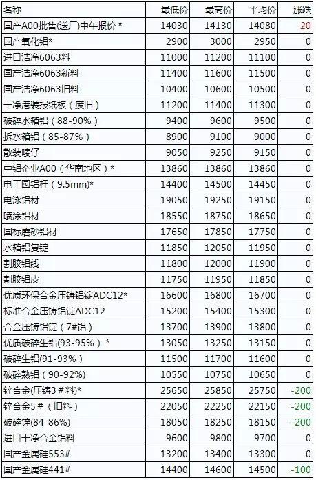 科技重塑资源价值，废铜铝价格最新行情及再生之旅体验报告
