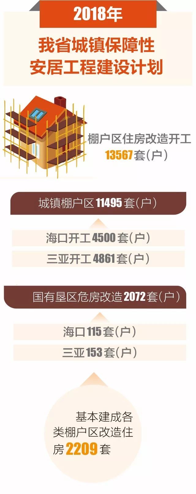 海口棚改最新动态，揭秘改造进展与未来规划✨