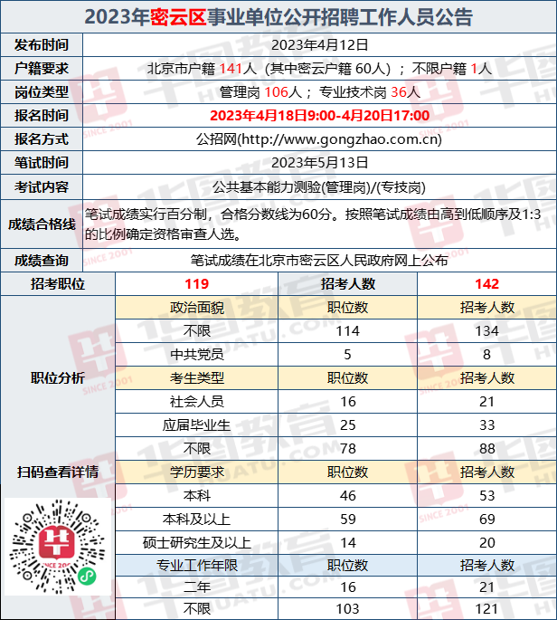 密云招聘网最新招聘探讨与解析