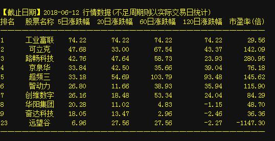 淡水泉最新持股，学习之旅中的变化与成就感的源泉