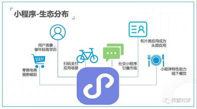 小程序最新动态，时代潮流的引领者，便捷生活新入口的打造