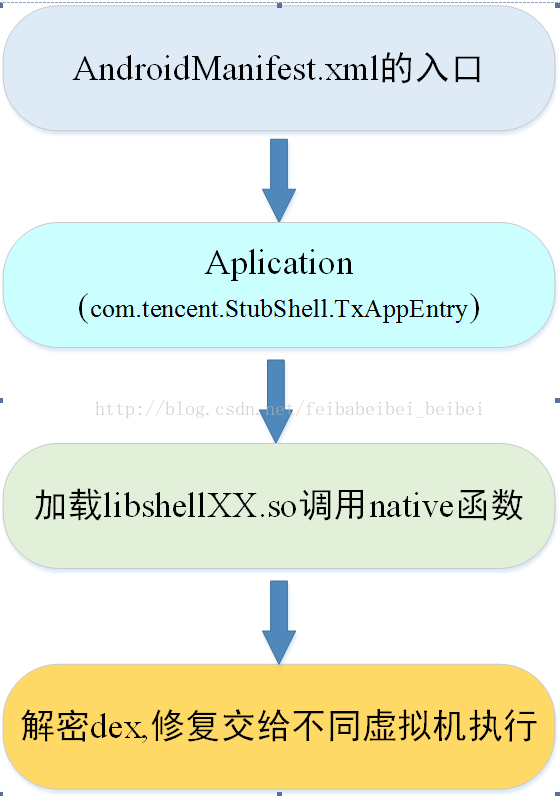 最新加壳步骤详解，初学者与进阶用户的必备指南