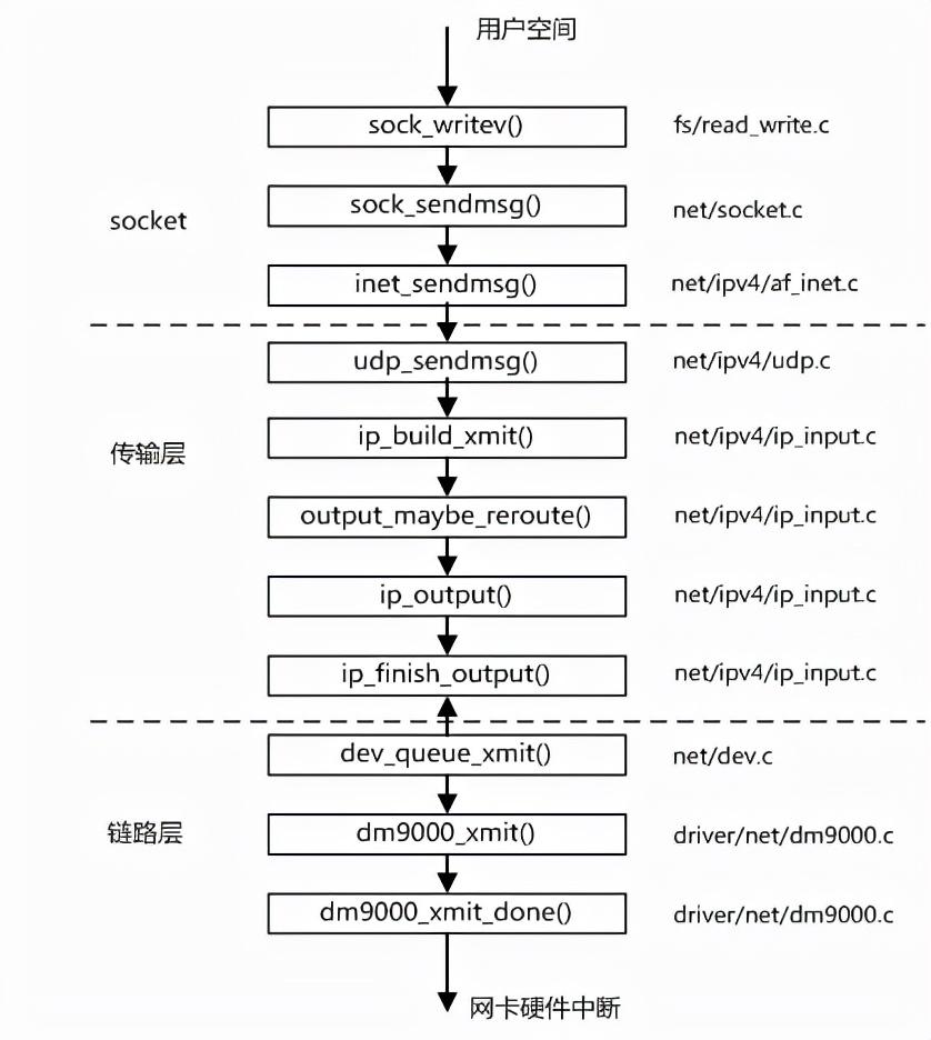 最新网卡驱动，科技引领网络体验新篇章