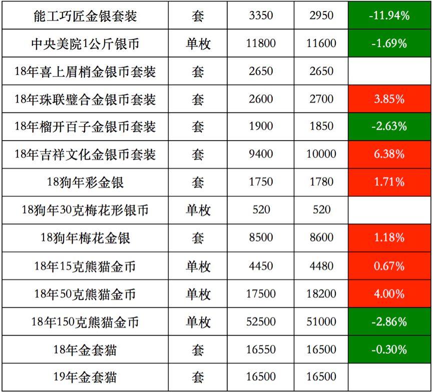 餐饮全案设计 第132页