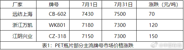 Pet最新价格行情，探索自然美景之旅，内心平静与喜悦的寻找之旅