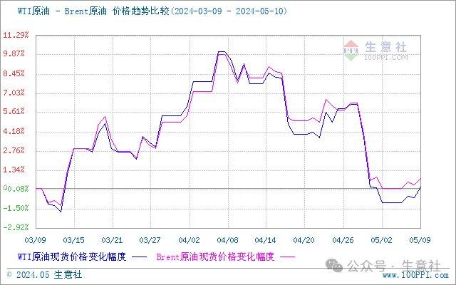 上海汽油价格最新动态，市场走势、影响因素及前景预测