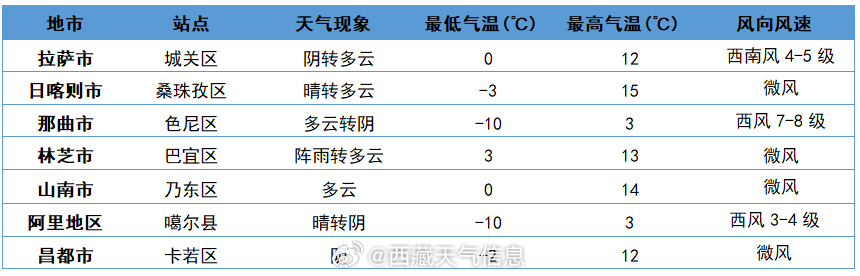 小巷秘密气象与独特小店背后的未来天气预报揭秘