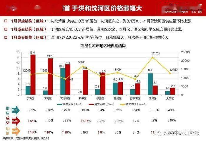 沈阳房价动态，城市变迁，共同迎接挑战，你我共学共进