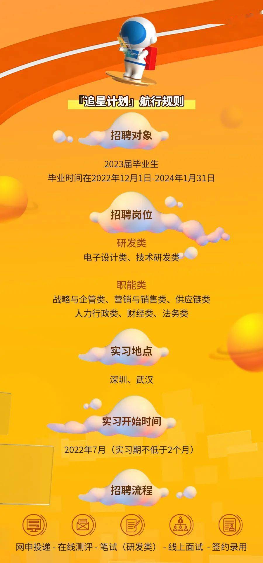 华星光电最新招聘启事✨