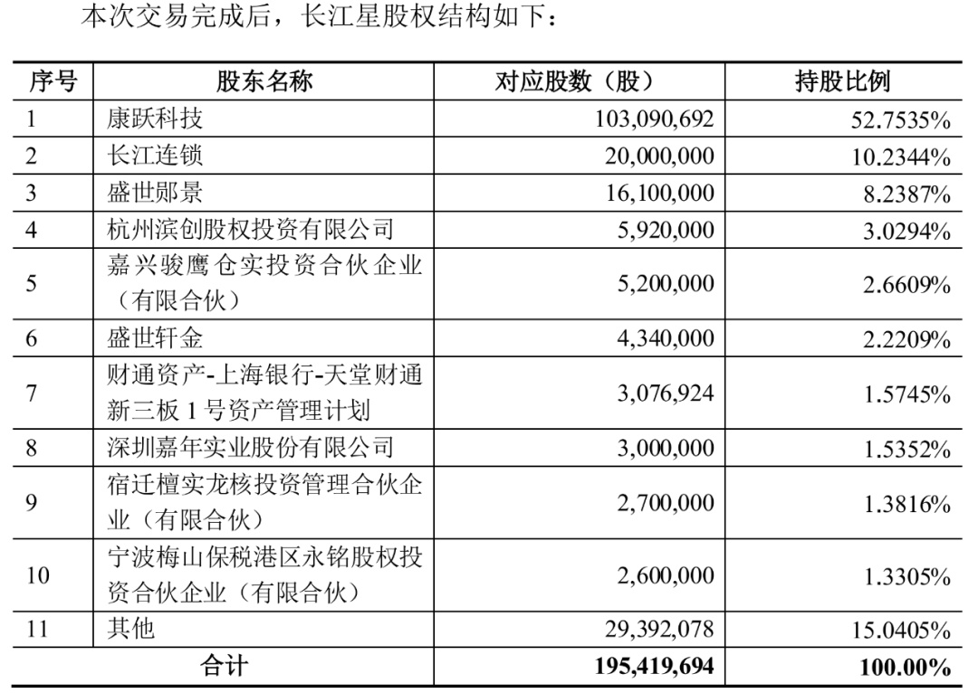 康跃科技重组最新进展，重塑科技巨头，开启新篇章
